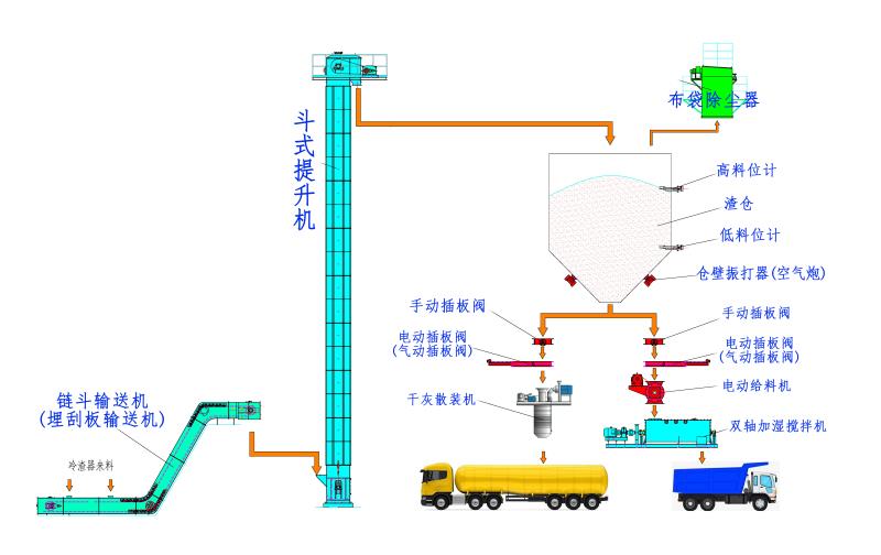 火電廠機械除渣系統