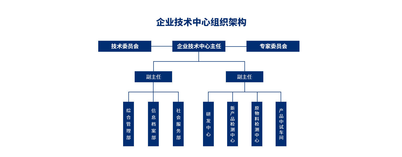 企業(yè)團(tuán)隊(duì)