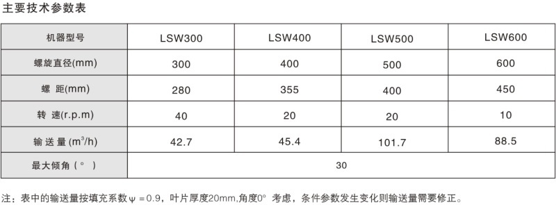 LSW系列無(wú)軸螺旋輸送機(jī)