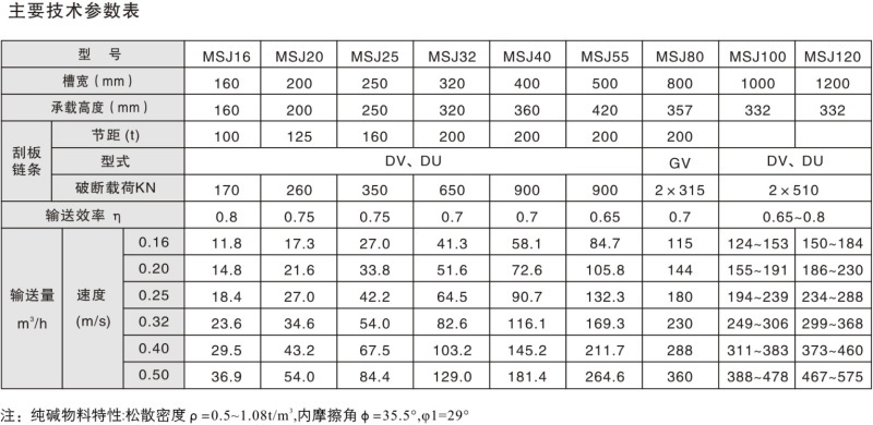 MSJ系列鏈式輸送機