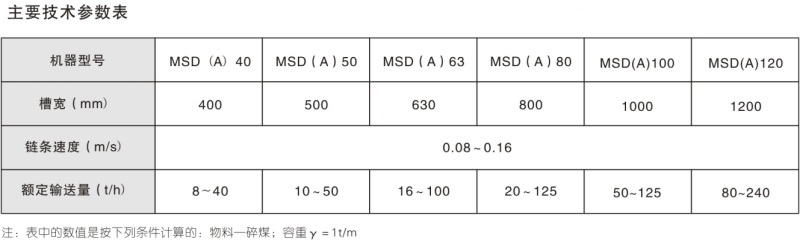 MSD MSDA系列埋刮板輸送機